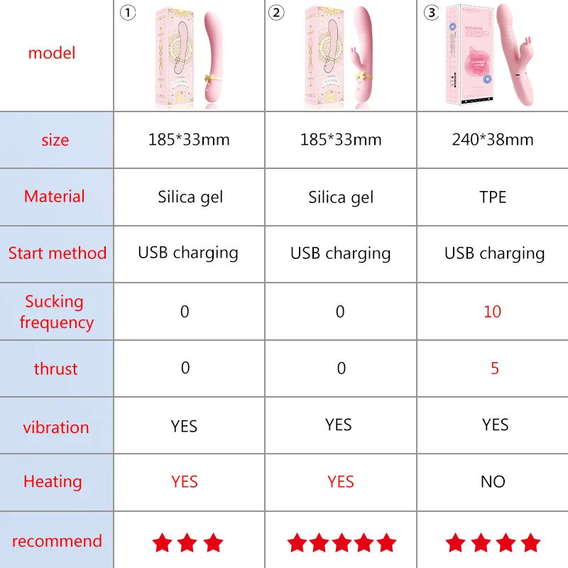 vibrator for woman sex toy Silicone Rabbit Vibrator USB Rechargeable Waterproof G-Spot Stimulating Clitoral Stimulator UYO Sex Toys For Women cb5feb1b7314637725a2e7: QP 6974408086307|QP 6974408086314